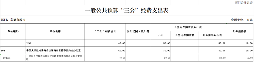 预算公开